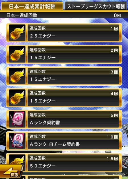日本一達成累計報酬