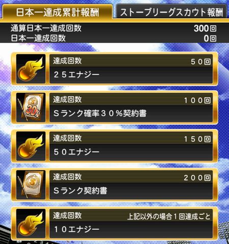 累計日本一達成回数